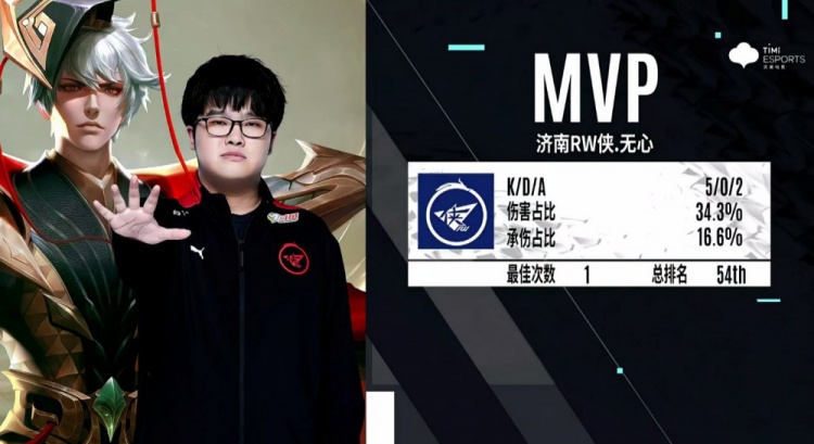 天赋再出众 天赋再出众