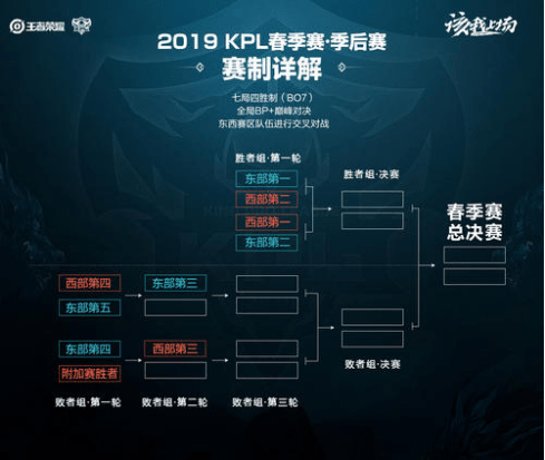 球员不能仅 球员不能仅