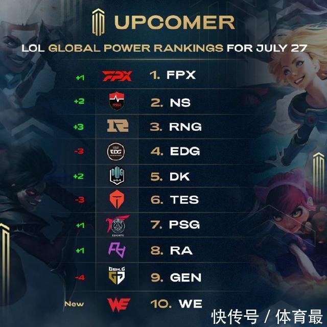 4级前保命